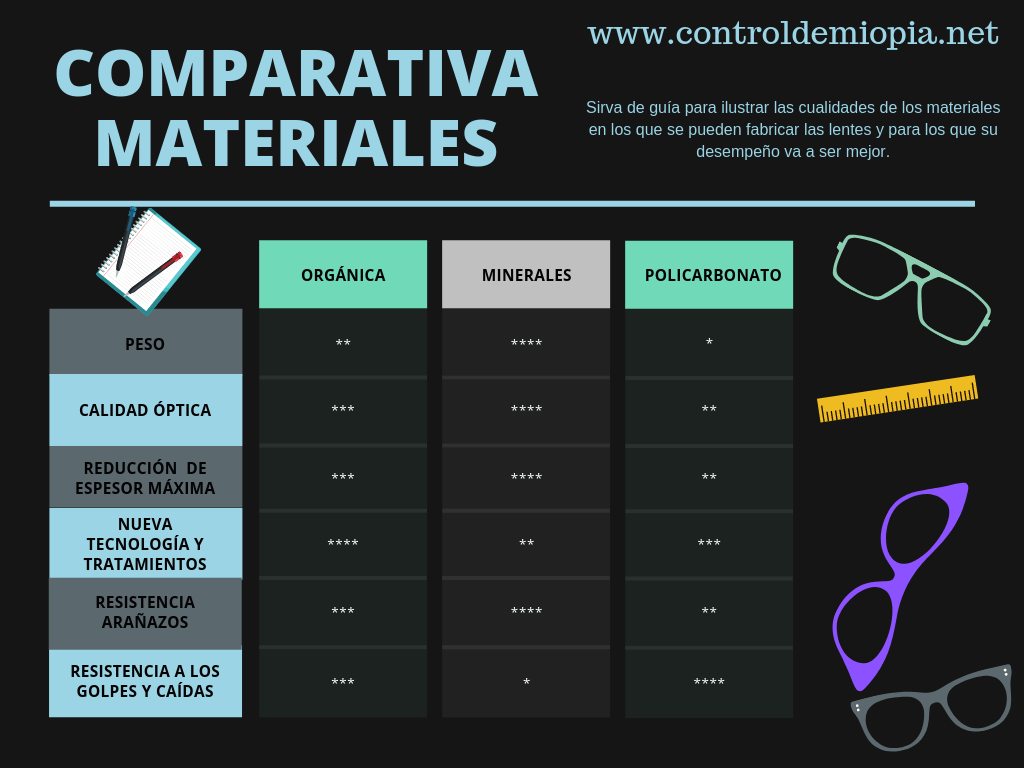 Cuadro comparativo de lentes oftálmicas 2