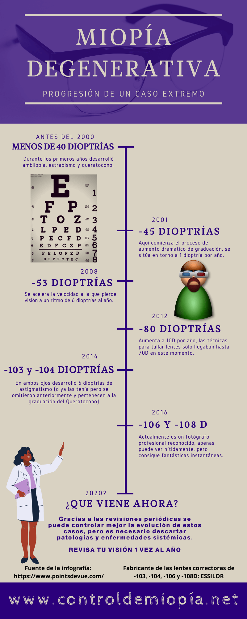 miopia degenerativa tratamiento con gafas en 2020 record de miopia