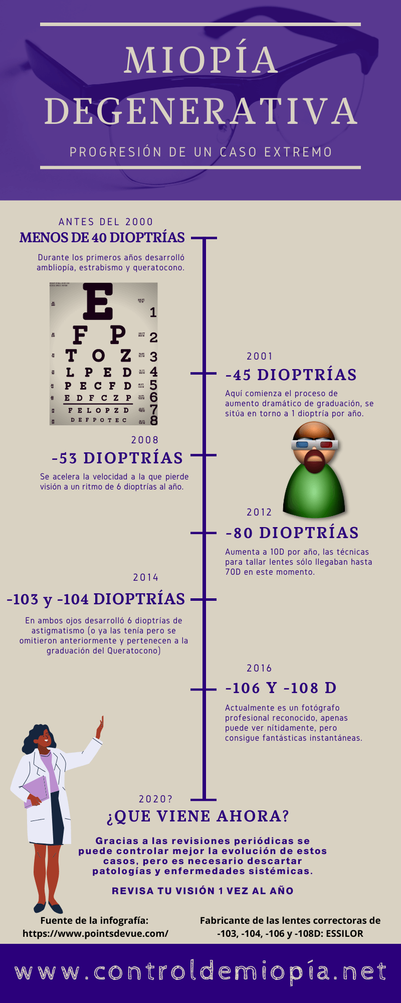DIOPTRÍAS MÁXIMAS con MIOPÍA DEGENERATIVA 3 miopia degenerativa tratamiento con gafas en 2020 record de miopia