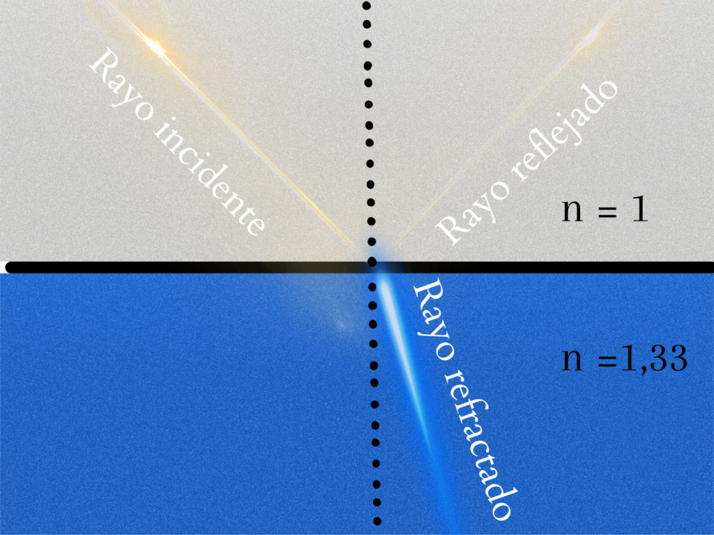 Ley de Snell 3 ley de snell para lentes y medios de distinto 铆ndice de refracci贸n
